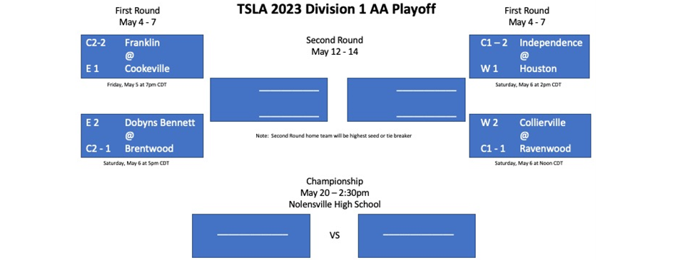 2023 Playoff Bracket Set